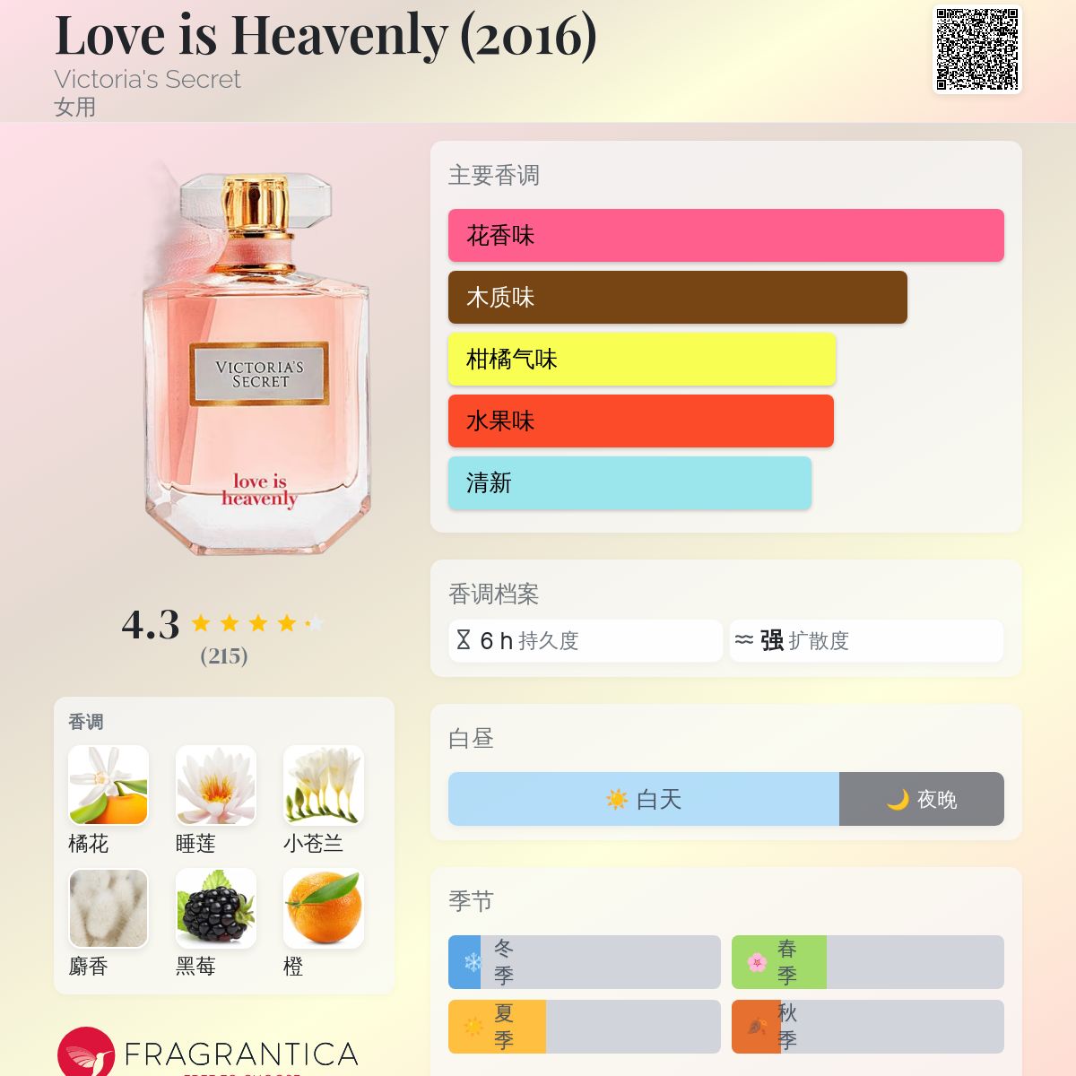 Love is Heavenly (2016) Victoria's Secret 香水- 一款2016年女用香水