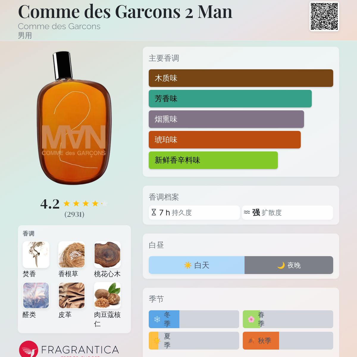 Comme des Garcons 2 Man Comme des Garcons 古龙水- 一款2004年男用香水