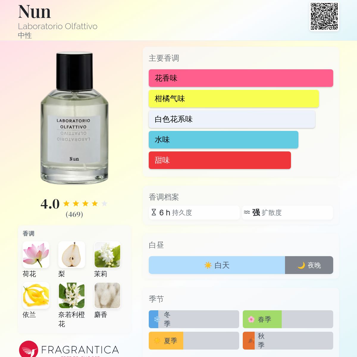 香水(ユニセックス) Laboratorio Olfattivo Nun / 30ml Nun - Laboratorio Olfattivo