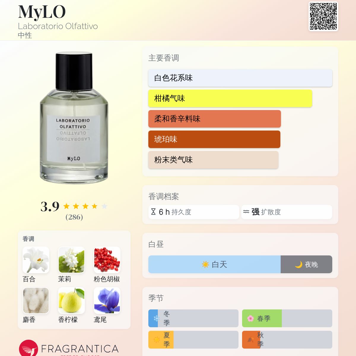 Laboratorio Olfattivo MyLo EDP | Shop now on 50 ml