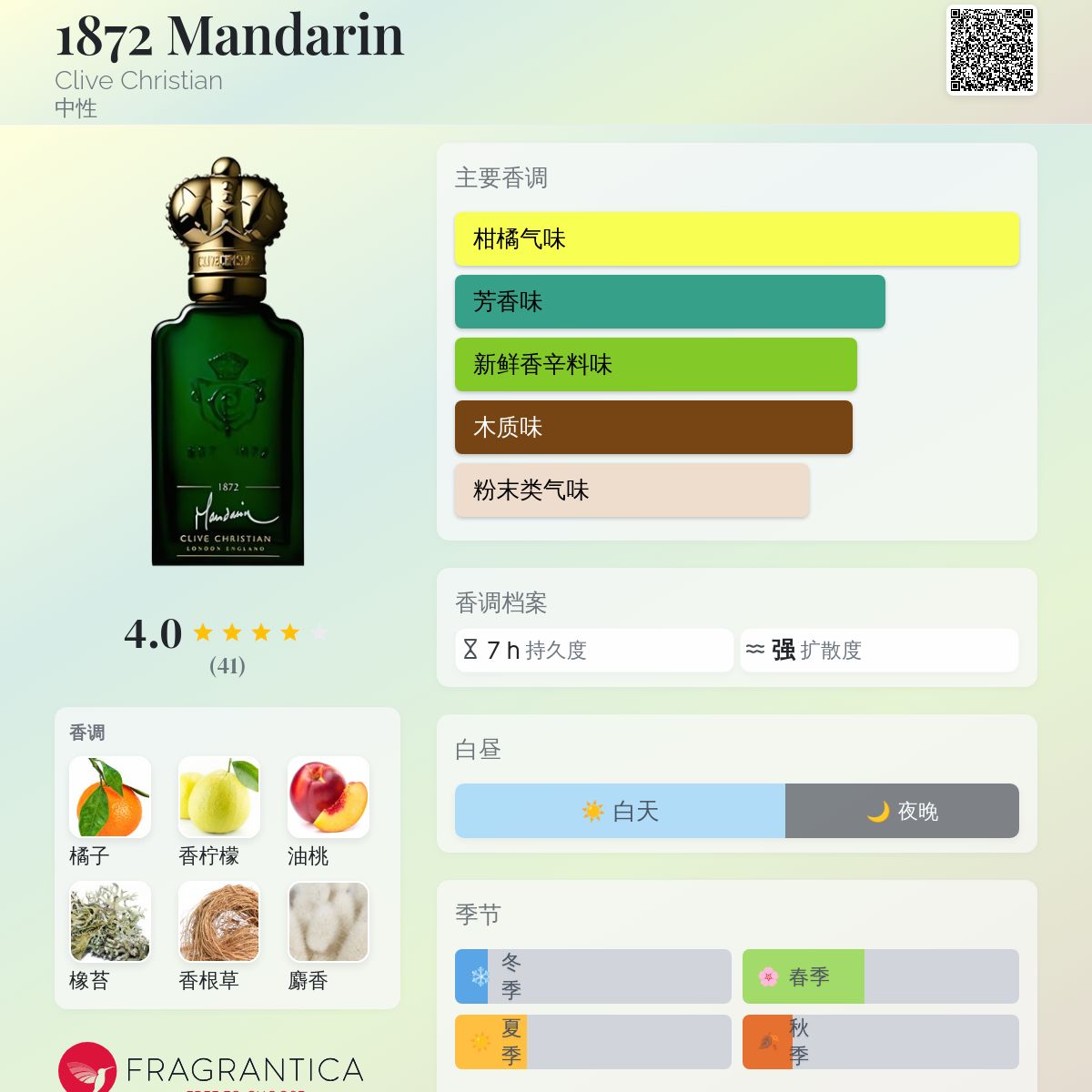 1872 Mandarin Clive Christian 香水- 一款2016年中性香水