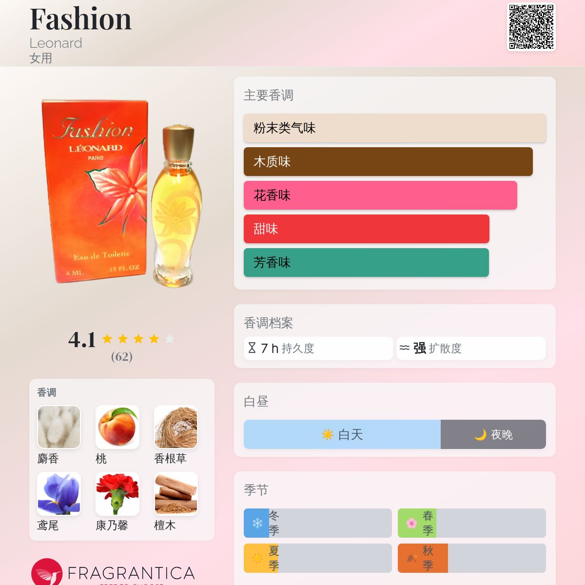 Fashion Leonard 香水- 一款1970年女用香水