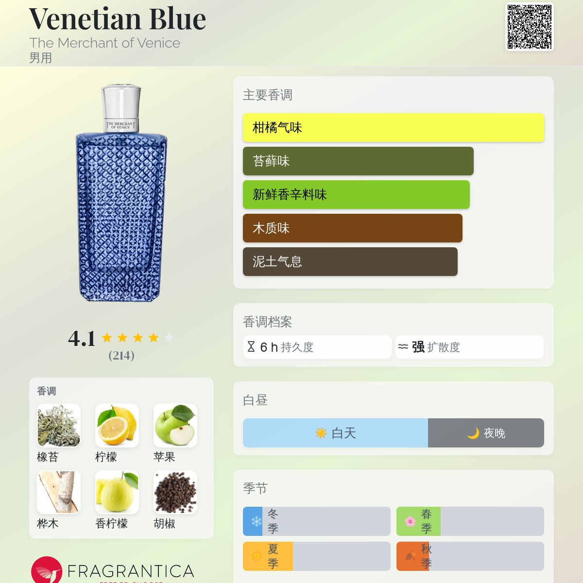 Venetian Blue The Merchant of Venice 古龙水- 一款2016年男用香水