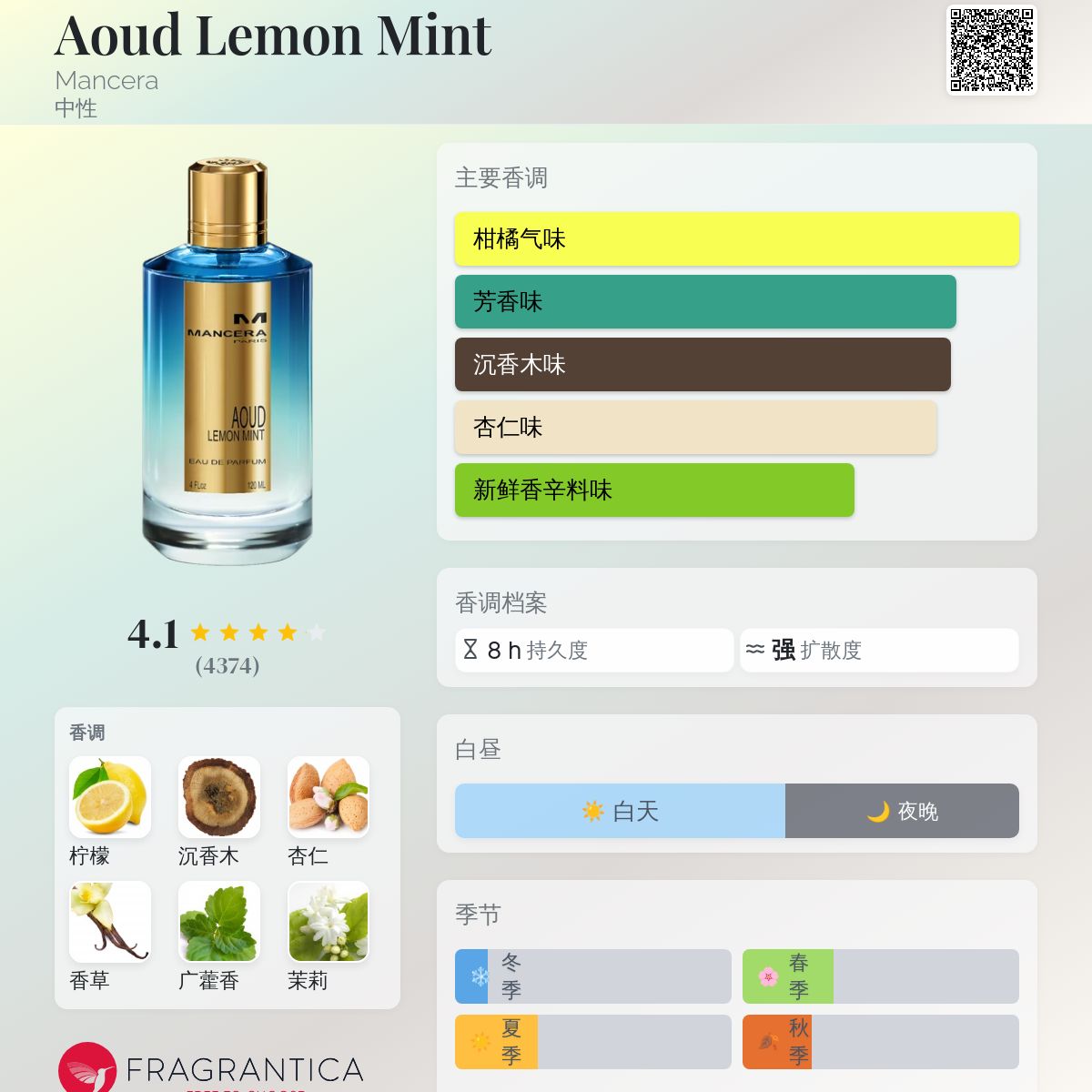 Aoud Lemon Mint Mancera 香水- 一款2016年中性香水