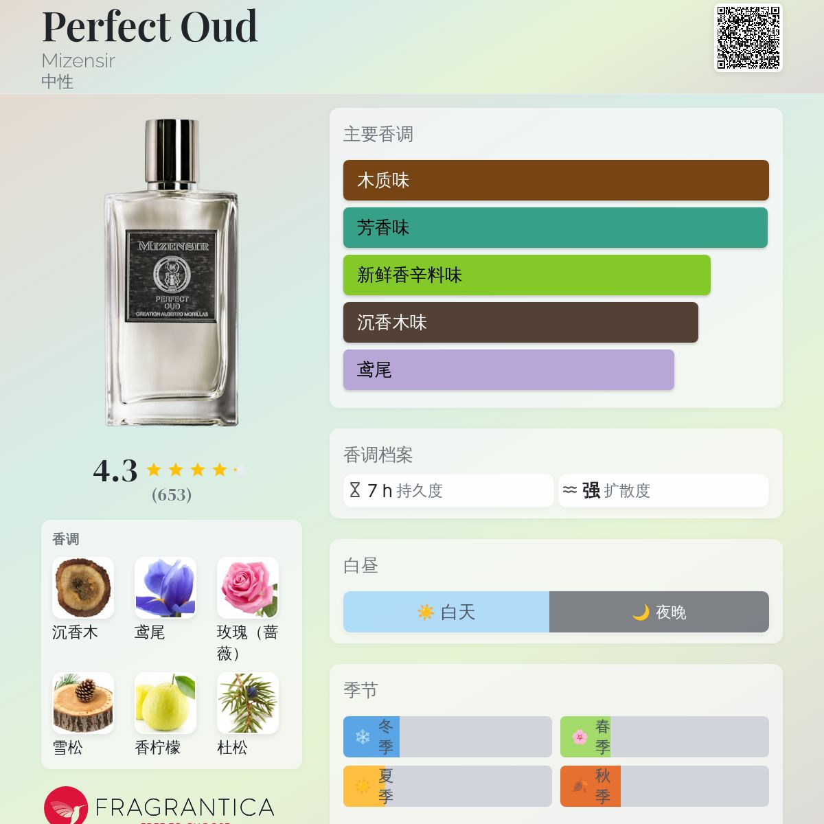Perfect Oud Mizensir 香水- 一款2016年中性香水