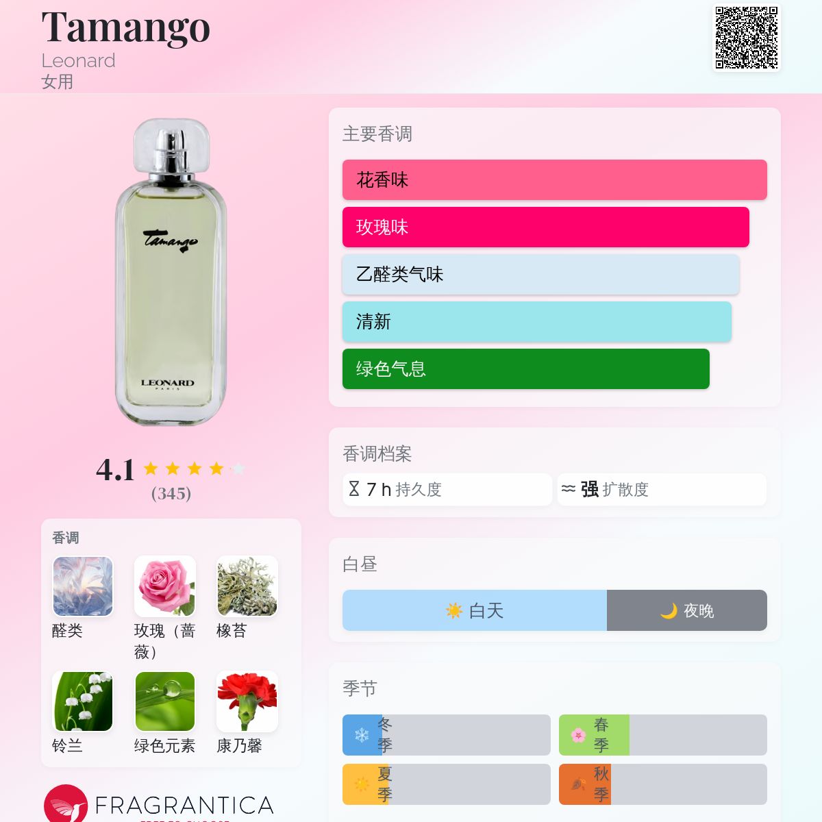 Tamango Leonard 香水- 一款1977年女用香水
