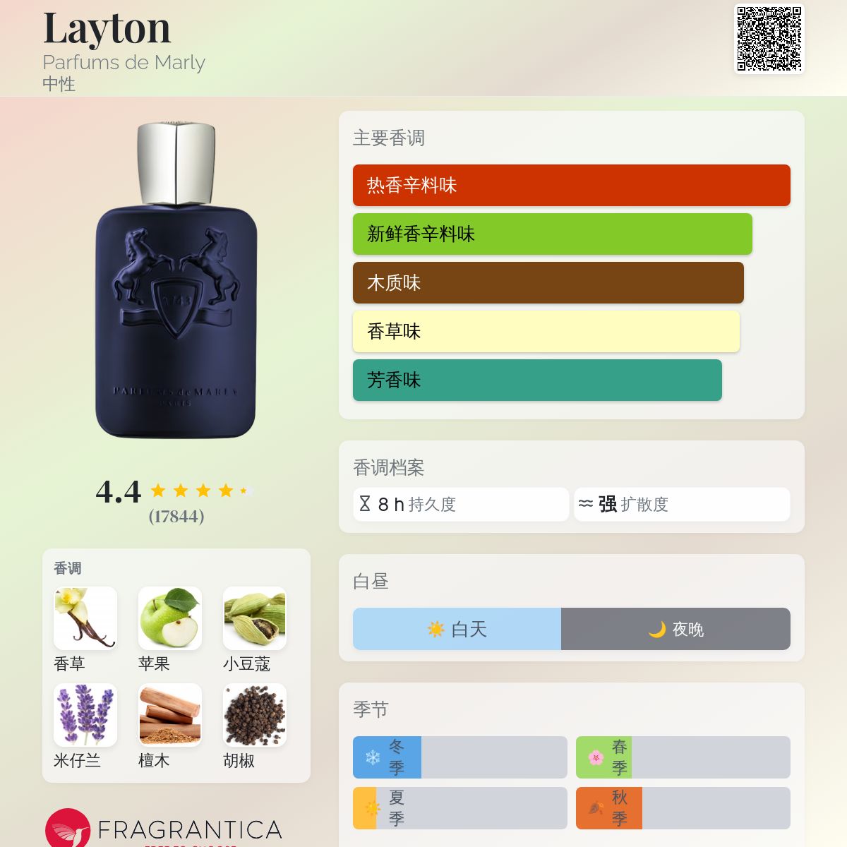 Layton Parfums de Marly 香水- 一款2016年中性香水