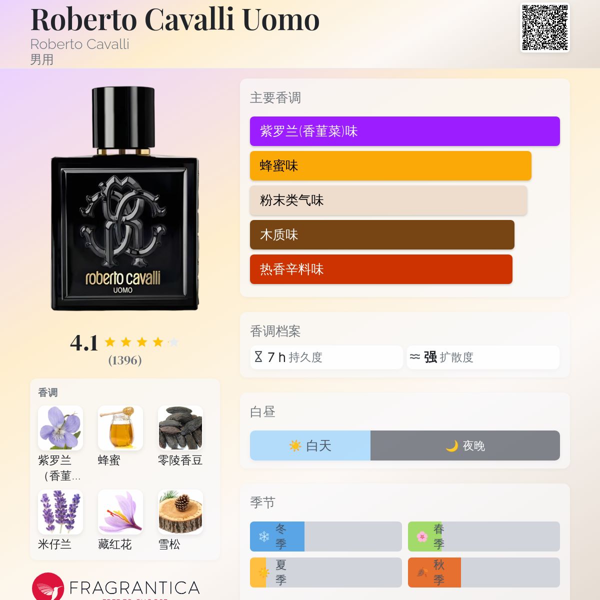 Roberto Cavalli Uomo Roberto Cavalli 古龙水- 一款2016年男用香水