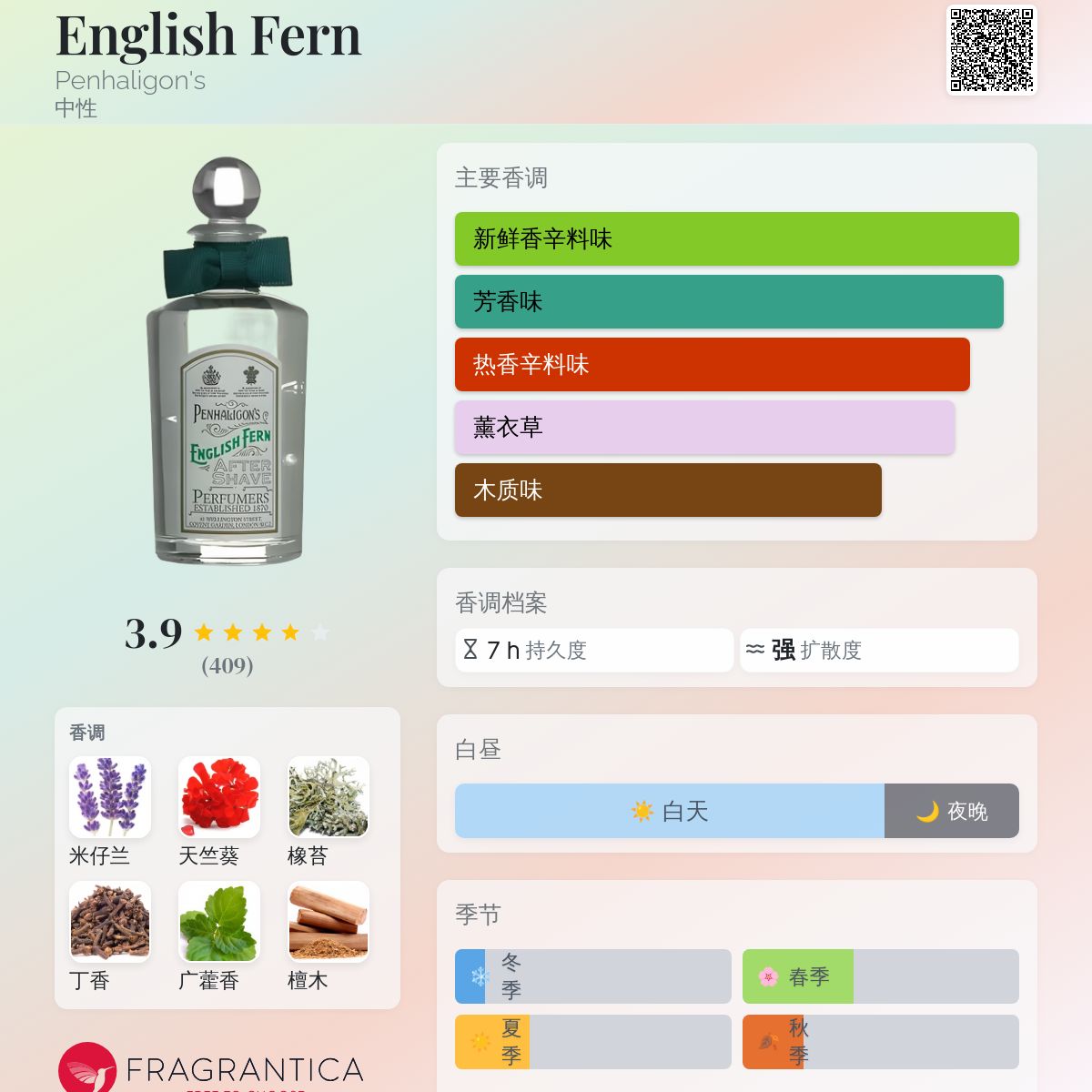 English Fern Penhaligon's 香水- 一款1890年中性香水