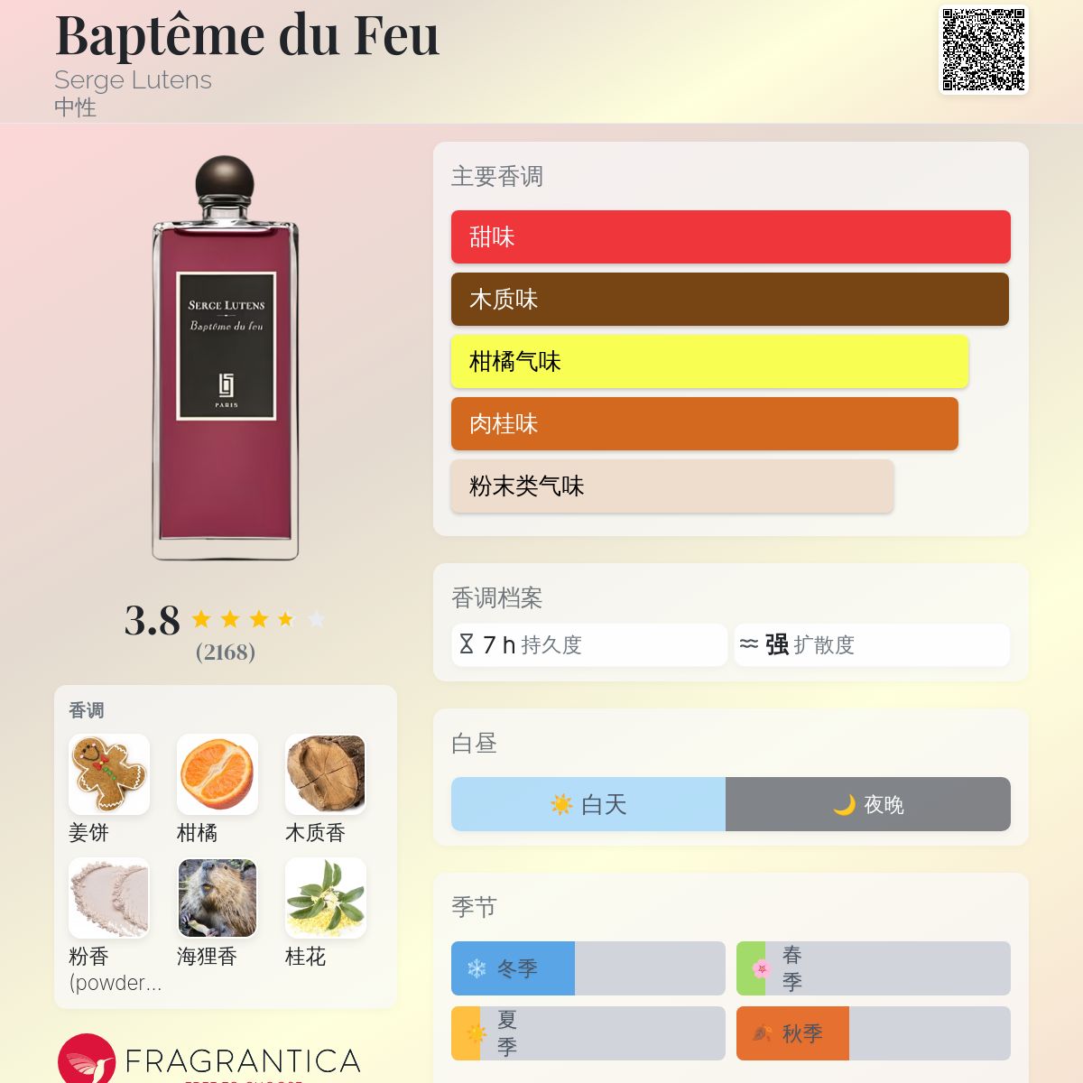 Baptême du Feu Serge Lutens 香水- 一款2016年中性香水