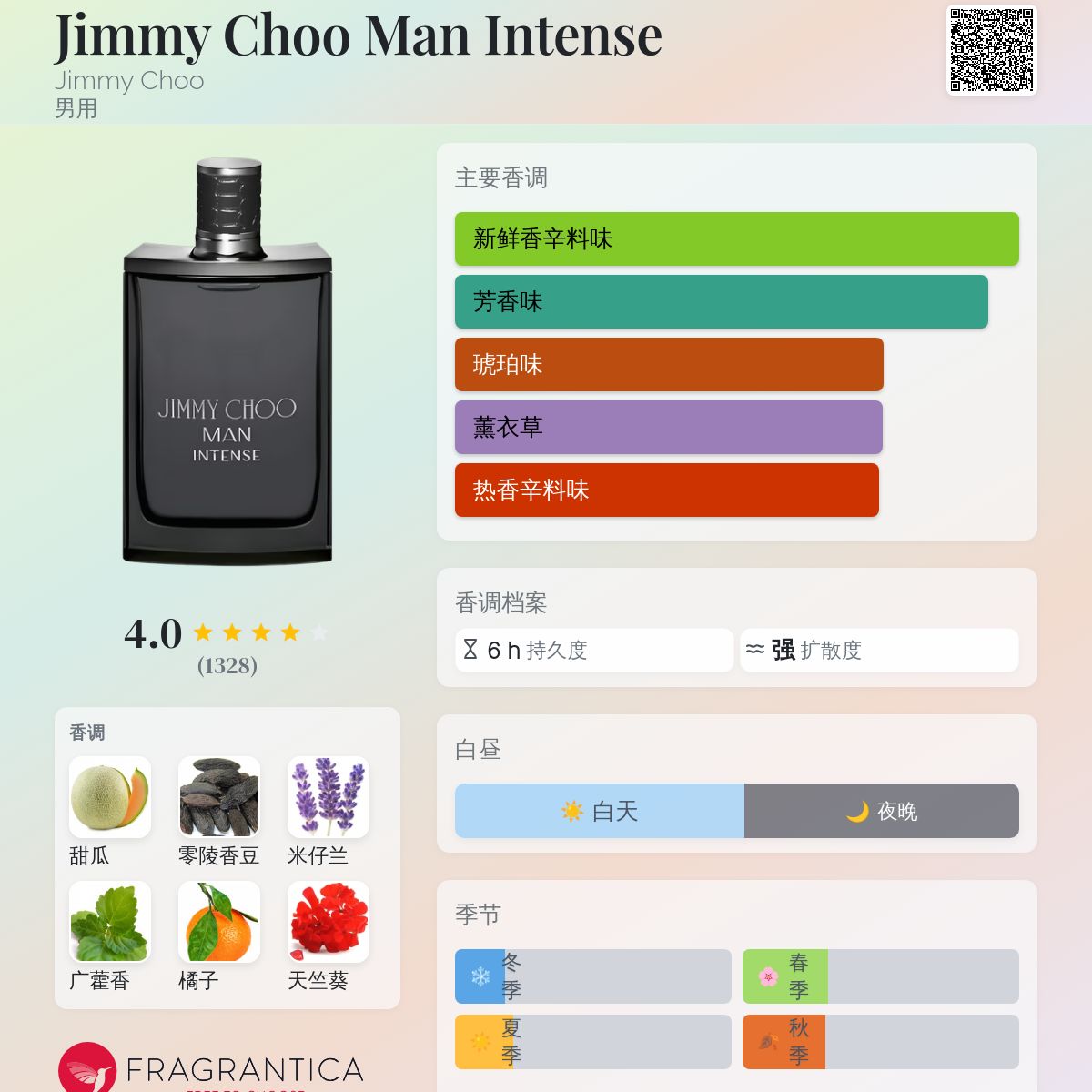 Jimmy Choo Man Intense Jimmy Choo 古龙水- 一款2016年男用香水