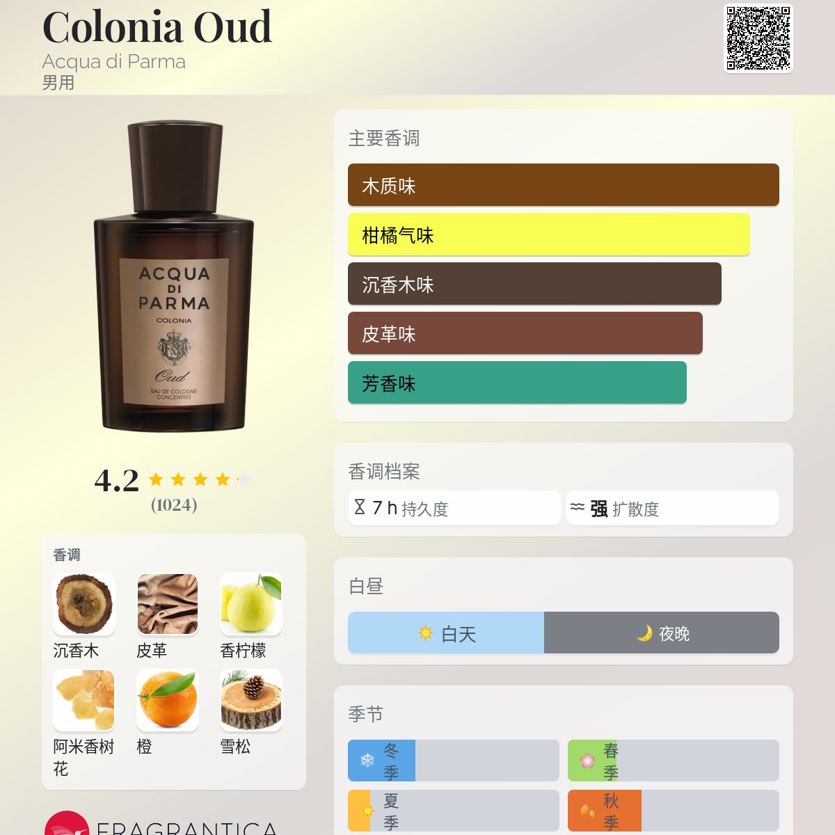 Colonia Oud Acqua di Parma 古龙水- 一款2012年男用香水
