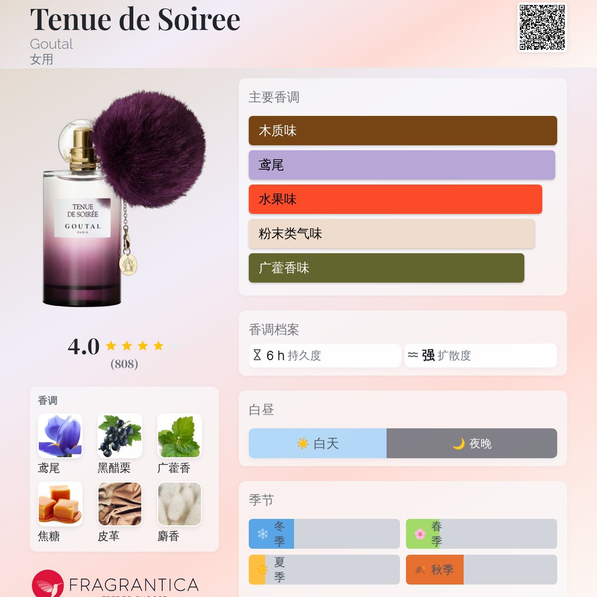 GOUTAL TENUE DE SOIRÉE 香水 Tenue de Soirée - Eau de Parfum | Goutal Paris – Goutal Paris US