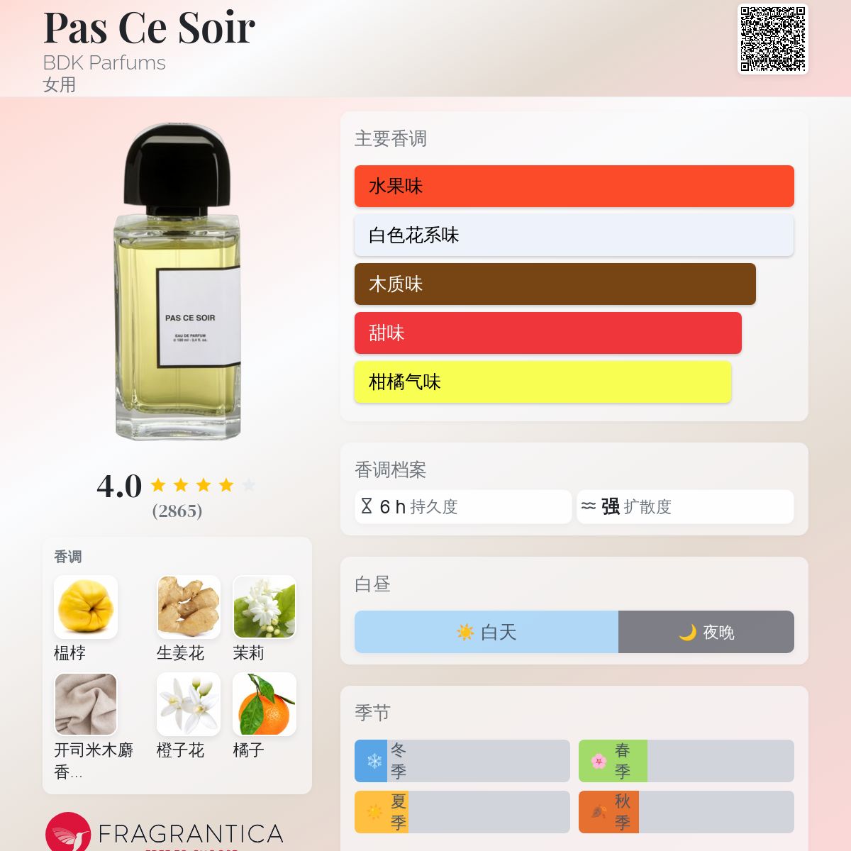 Pas Сe Soir BDK Parfums 香水- 一款2016年女用香水