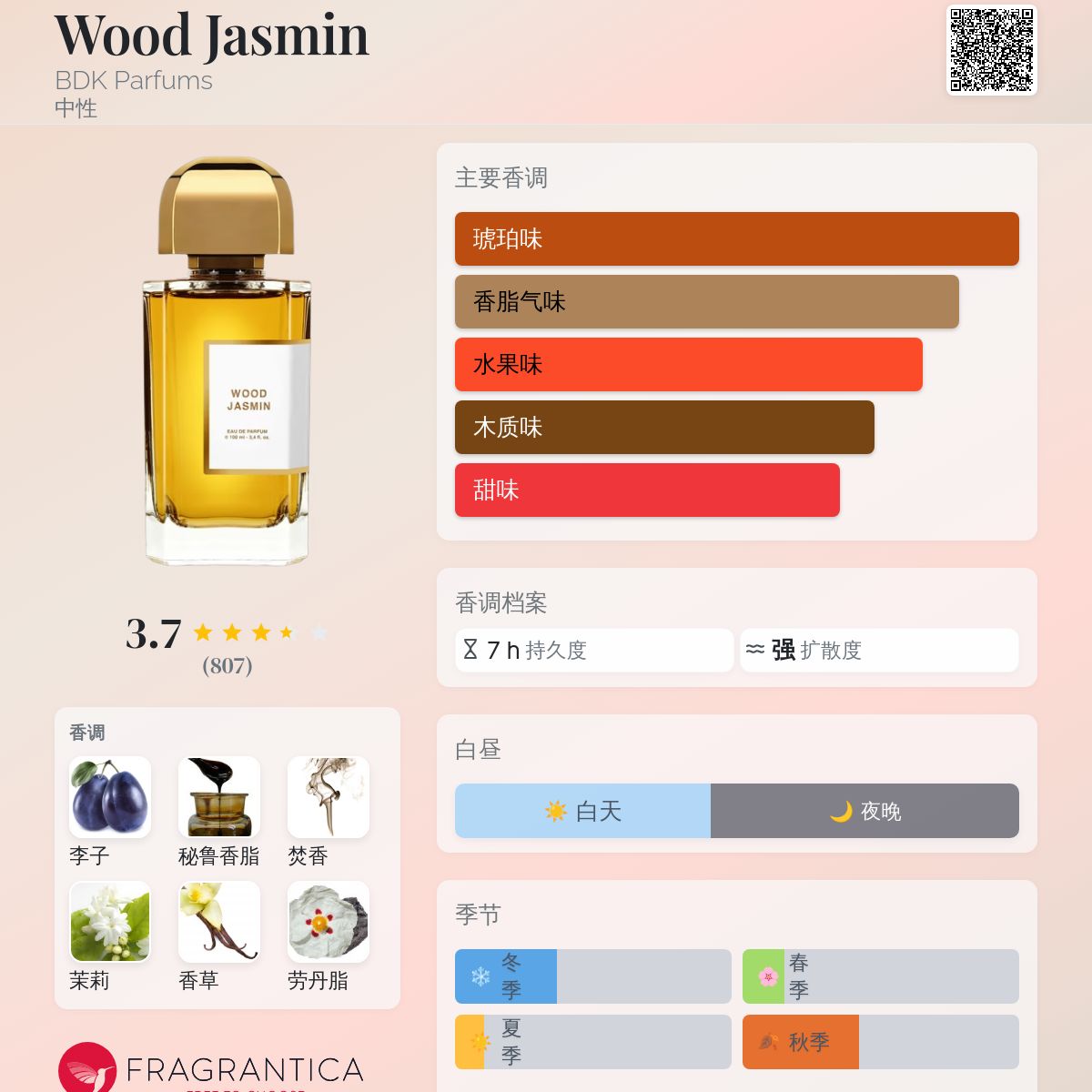 Wood Jasmin BDK Parfums 香水- 一款2016年中性香水