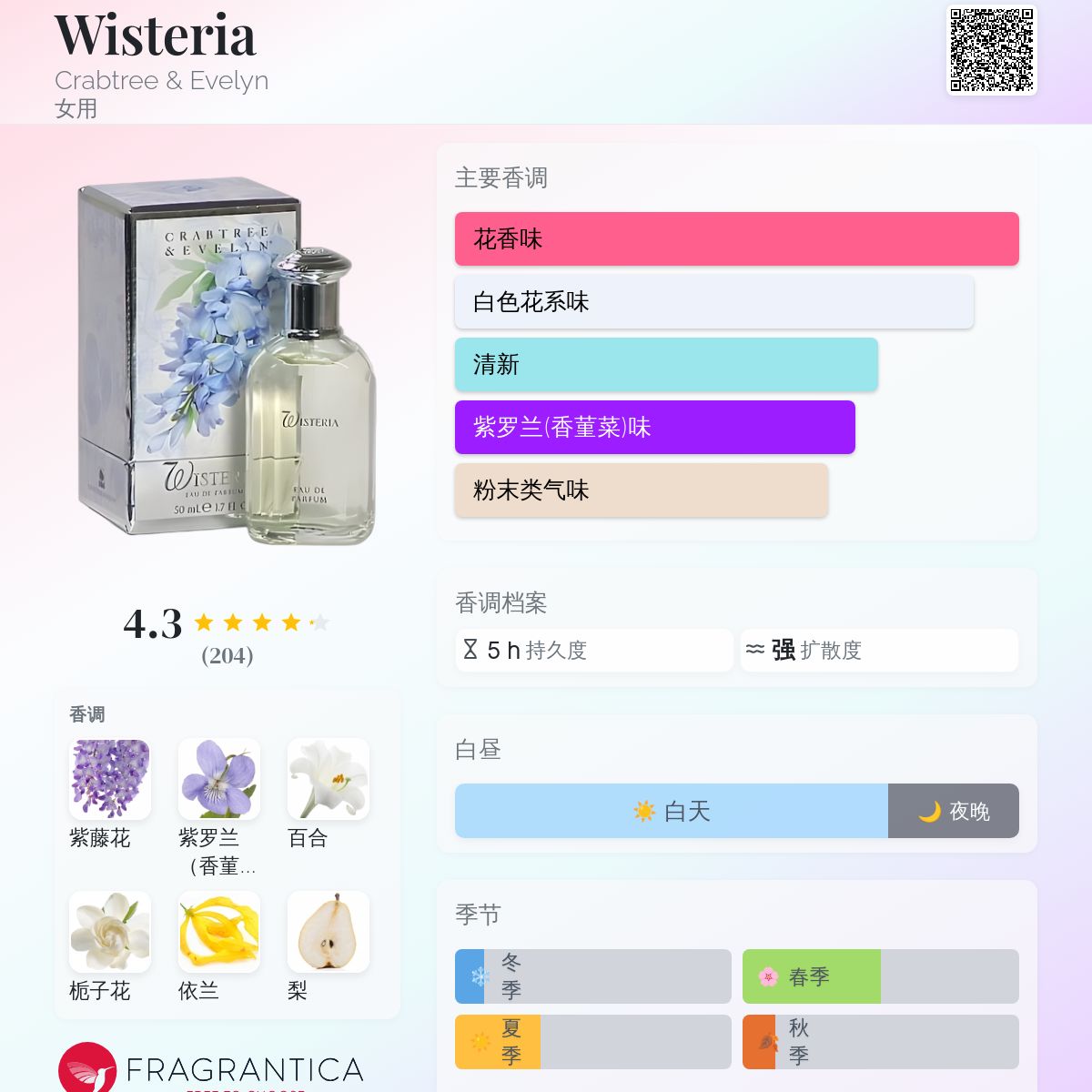 Wisteria Crabtree & Evelyn 香水- 一款2003年女用香水