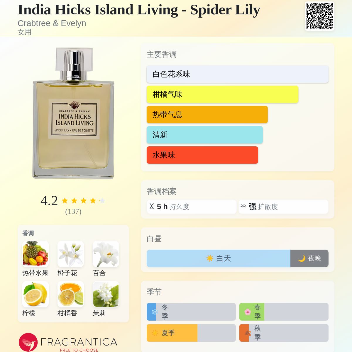 India Hicks Island Living - Spider Lily Crabtree & Evelyn 香水- 一