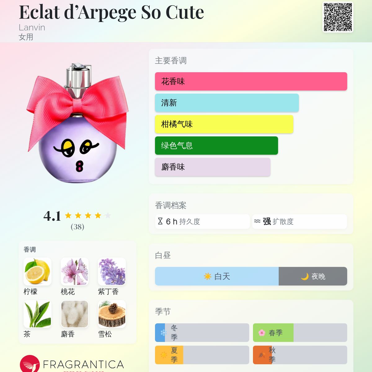 Eclat d'Arpege So Cute Lanvin 香水- 一款2016年女用香水