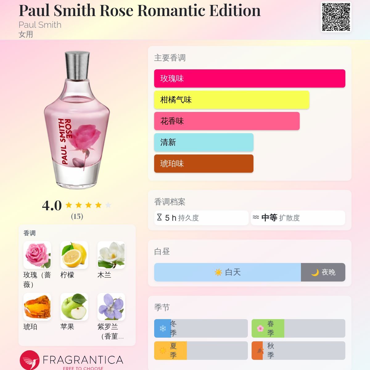 Paul Smith Rose Romantic Edition Paul Smith 香水- 一款2016年女用香水