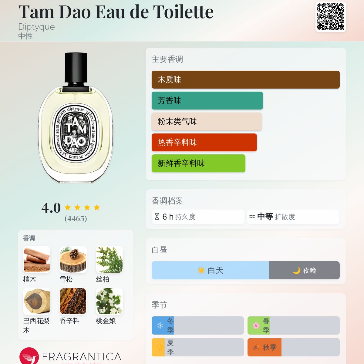 Diptyque Tam Dao 香水 オードパルファン タムダオ 75 ml | Diptyque Paris