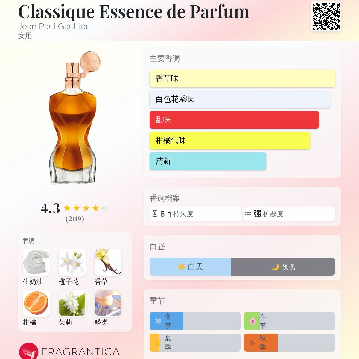 Classique Essence de Parfum Jean Paul Gaultier 香水- 一款