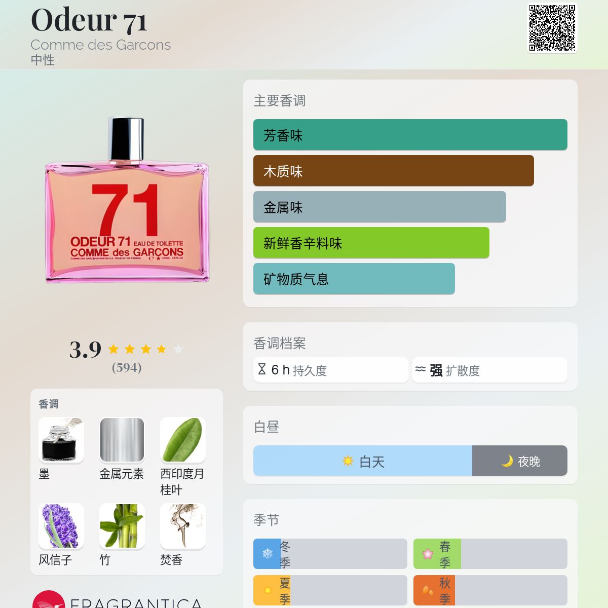 コムデギャルソン 香水 Odeur 71 Eau de Toilette