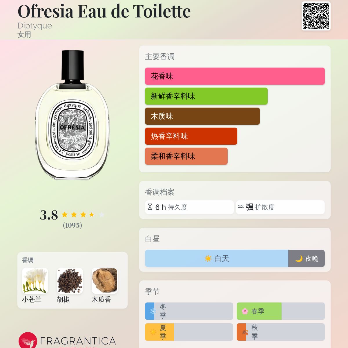 Ofresia Eau de Toilette Diptyque 香水- 一款1999年女用香水