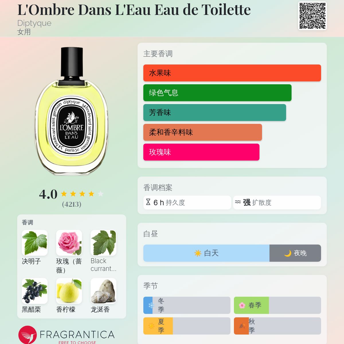 diptyque L'OMBRE DANS L'EAU 男性用香水 L'Ombre dans l'Eau - Eau de Toilette Eau de Toilette by