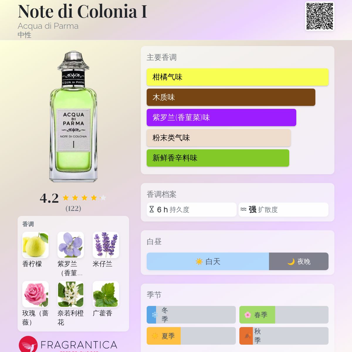 Note di Colonia I Acqua di Parma 香水- 一款2016年中性香水