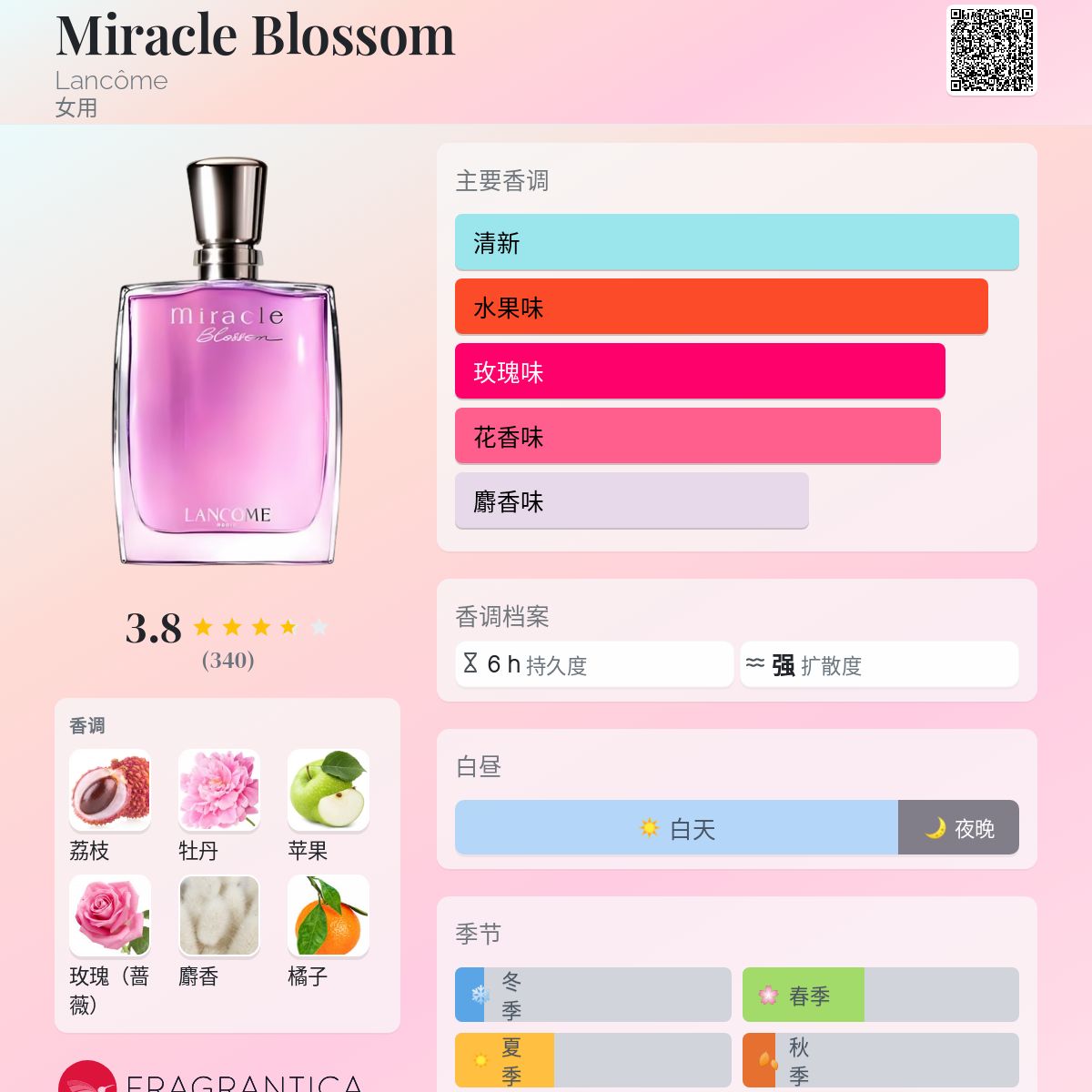 Miracle Blossom Lancôme 香水- 一款2016年女用香水