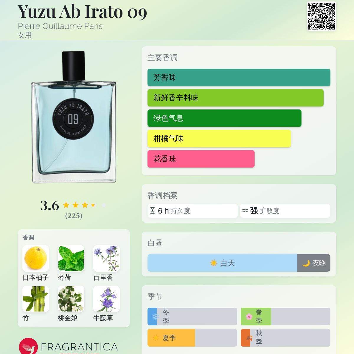 香水(ユニセックス) Pierre Guillaume Yuzu Ab Irato 09 50ml Pierre Guillaume 09 Yuzu Ab Irato Eau De Parfum | 50 ml