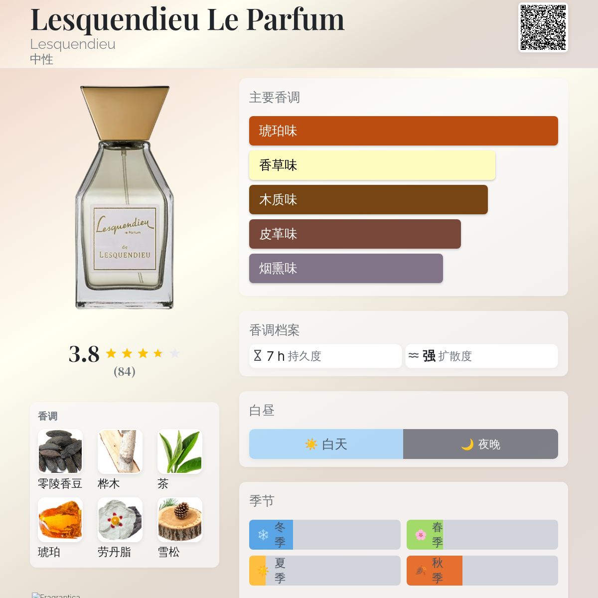 Lesquendieu Le Parfum Lesquendieu 香水- 一款2016年中性香水