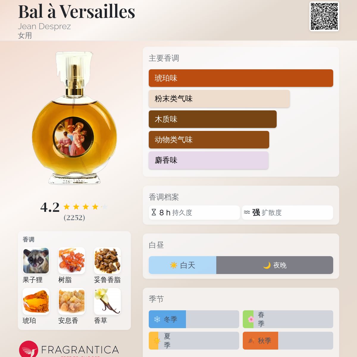 Bal à Versailles Jean Desprez 香水- 一款1962年女用香水