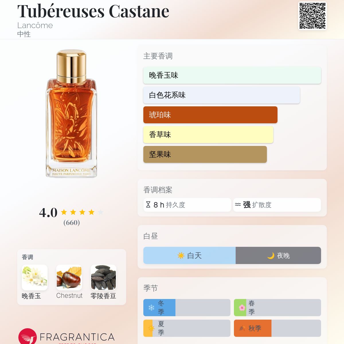 メゾンランコムTUBEREUSES CASTANE香水