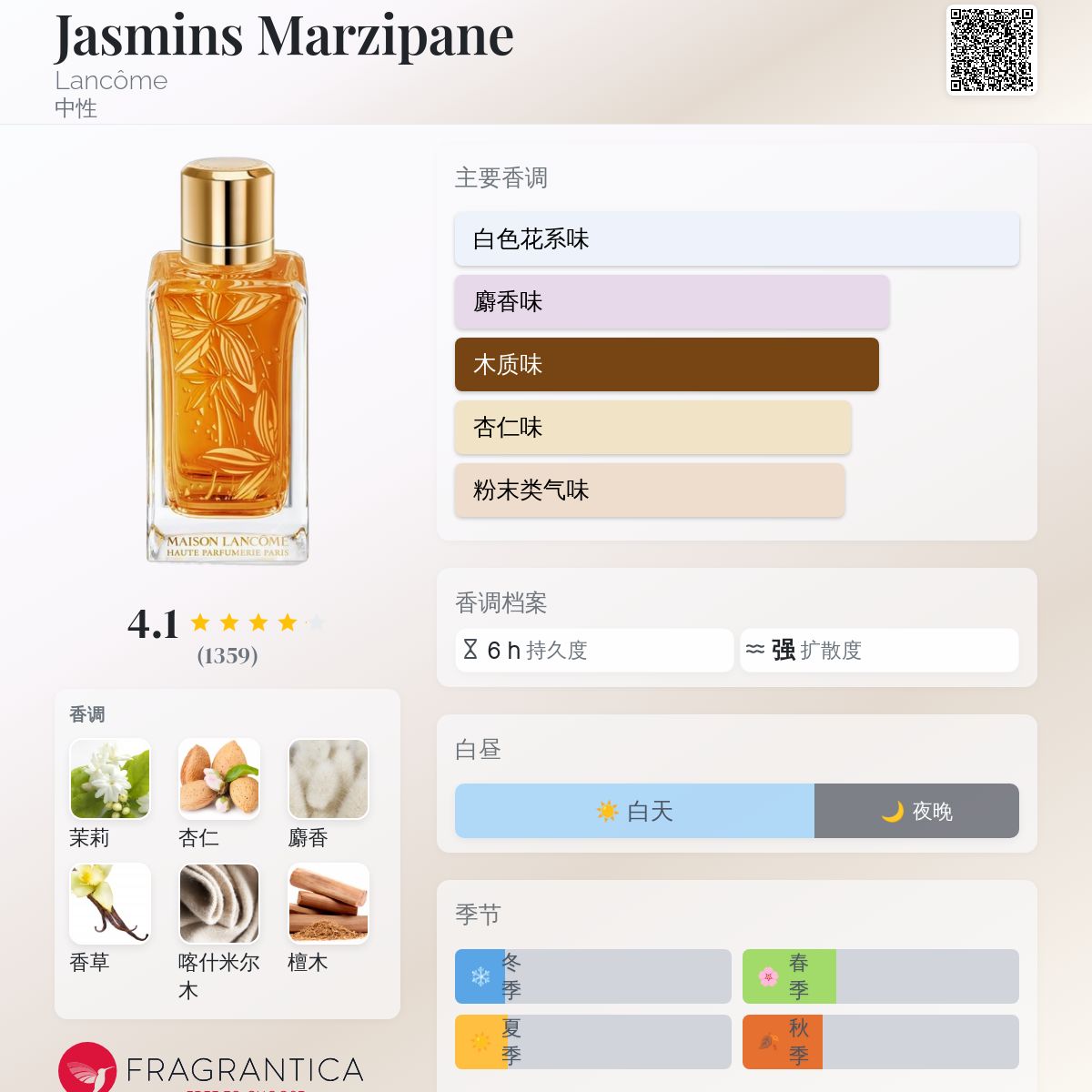 Jasmins Marzipane Lancôme 香水- 一款2016年中性香水