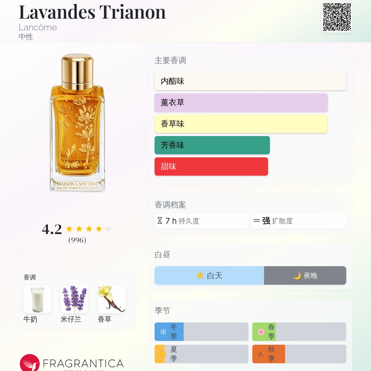 Lavandes Trianon Lancôme 香水- 一款2016年中性香水