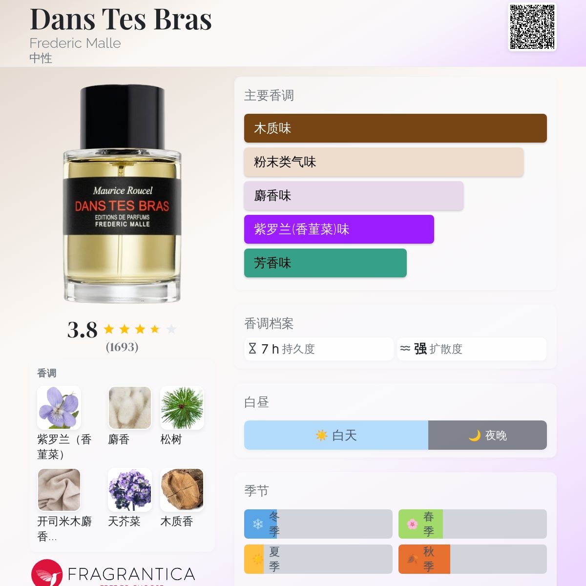 Dans Tes Bras Frederic Malle 香水- 一款2008年中性香水