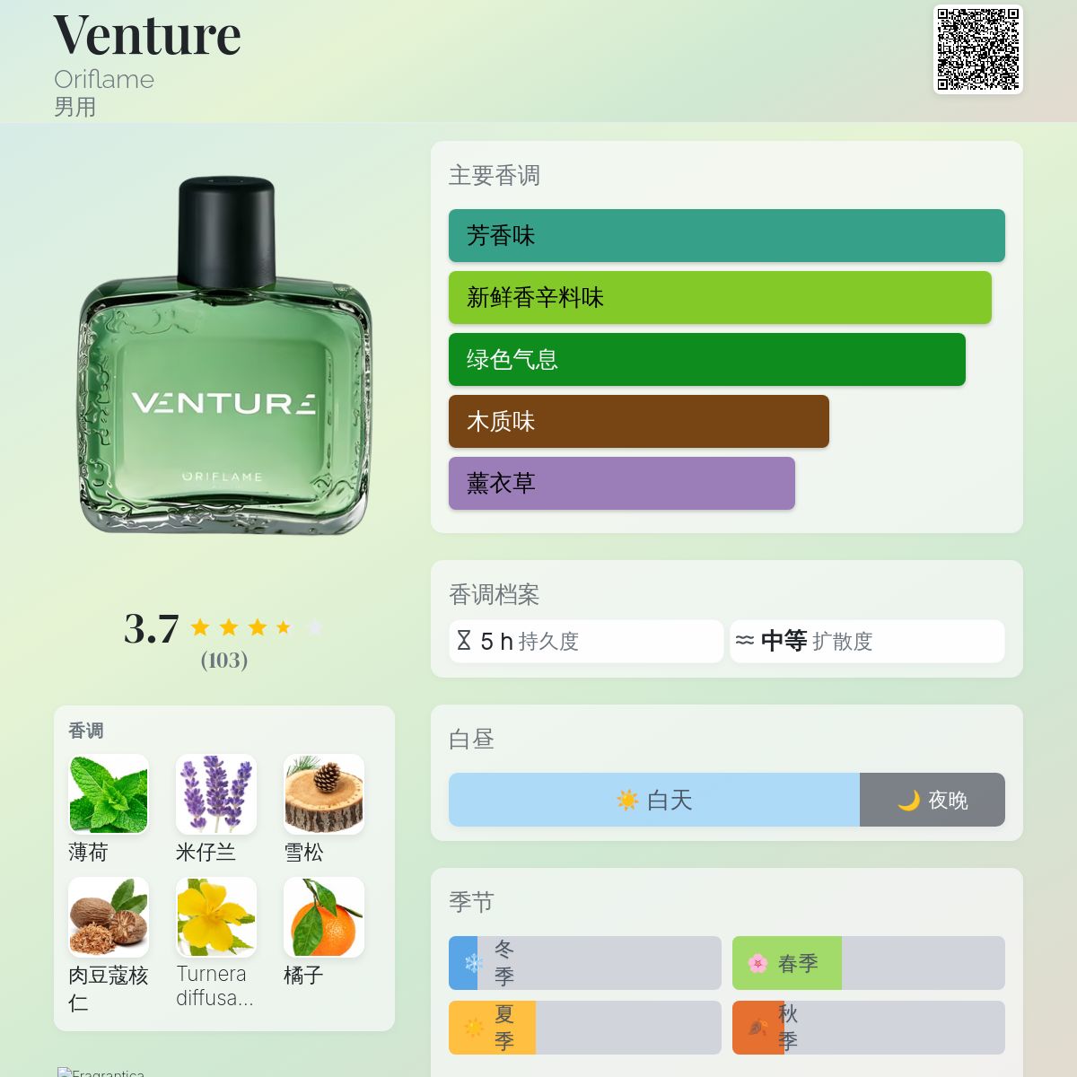 Venture Oriflame 古龙水- 一款2016年男用香水
