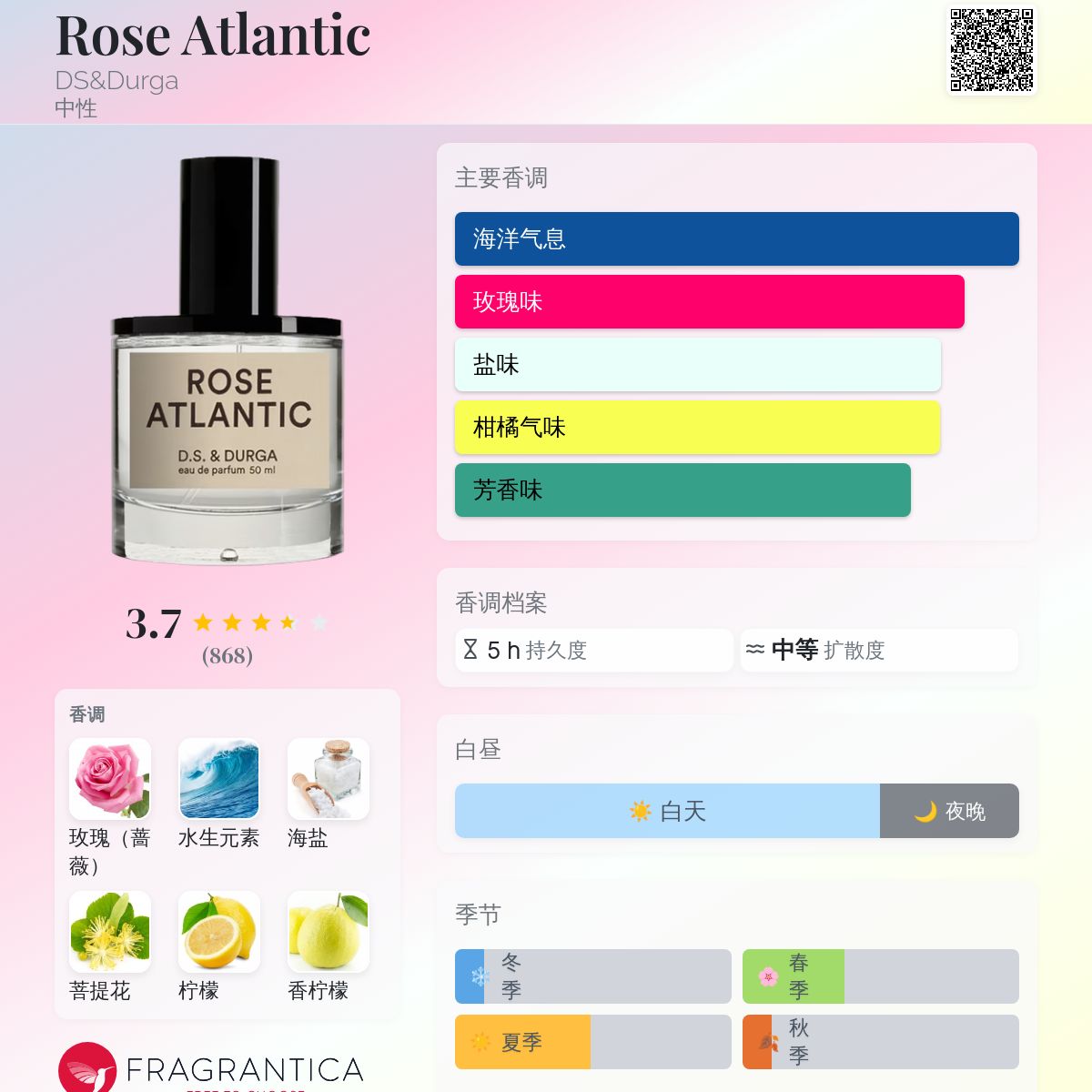 Rose Atlantic DS&Durga 香水- 一款2016年中性香水