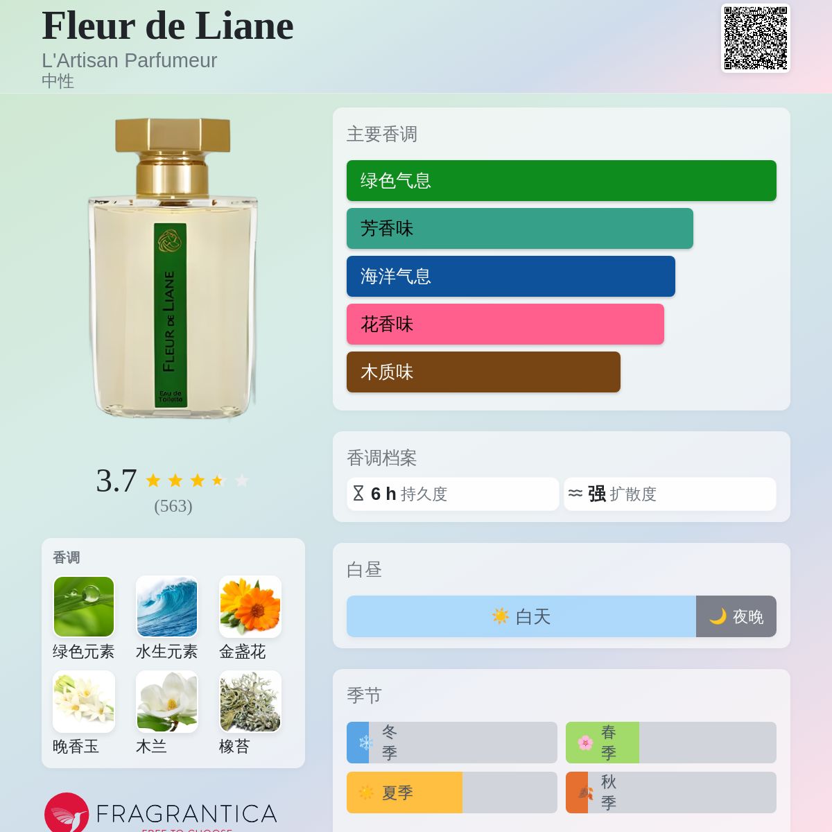 Fleur de Liane L'Artisan Parfumeur 香水- 一款2008年中性香水