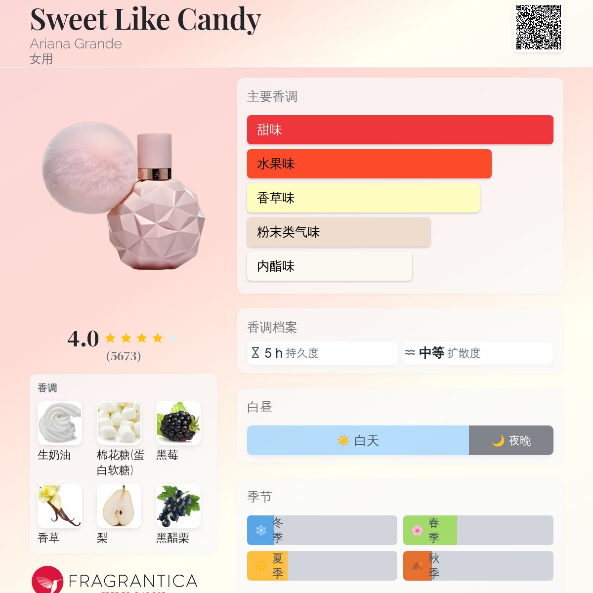 【日本未発売レア品】Sweet Like Candy アリアナ 香 50ml Sweet Like Candy Limited Edition Perfume by Ariana Grande