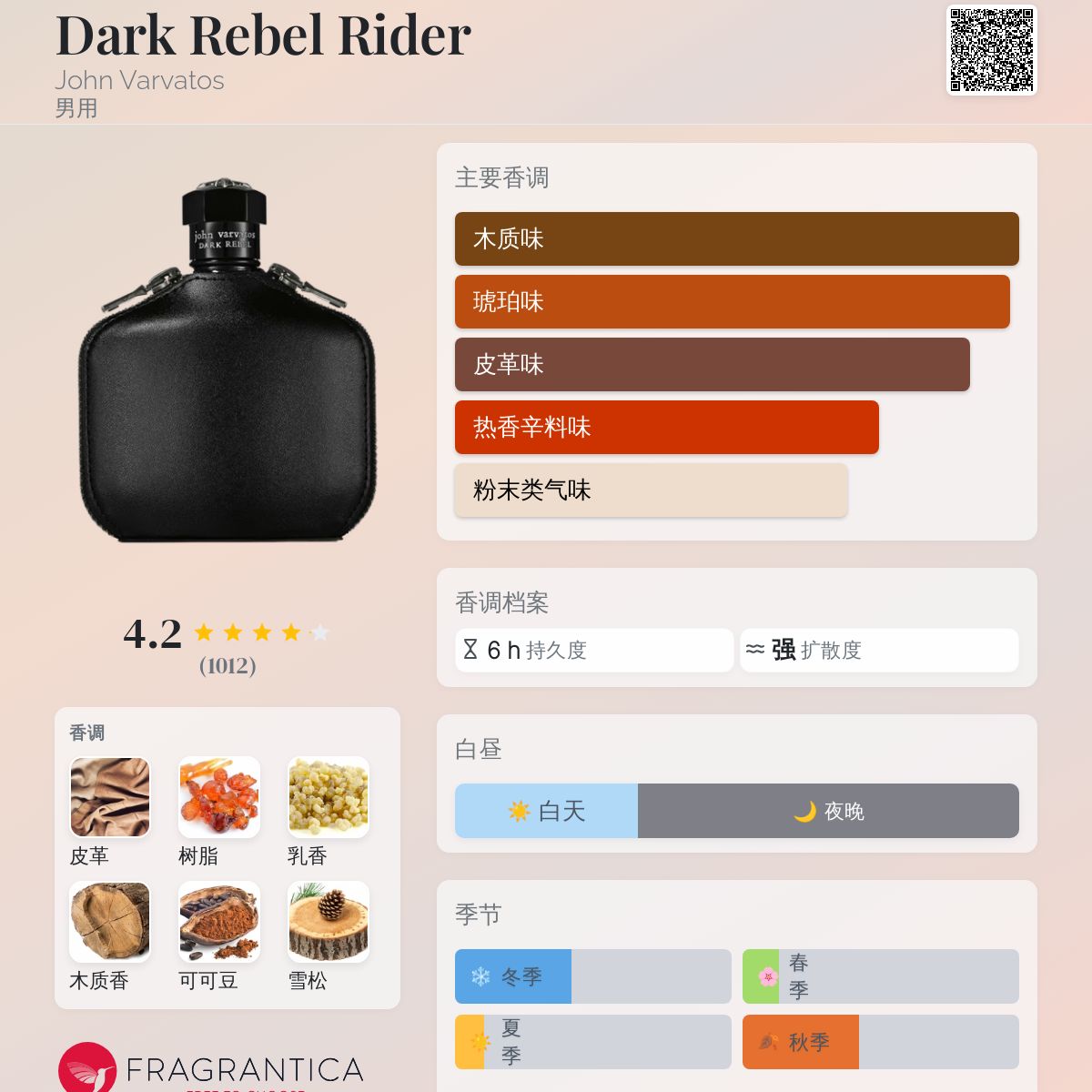 john varvatos DARK REBEL 125ml 入手困難品 John Varvatos Dark Rebel EDT 125ml