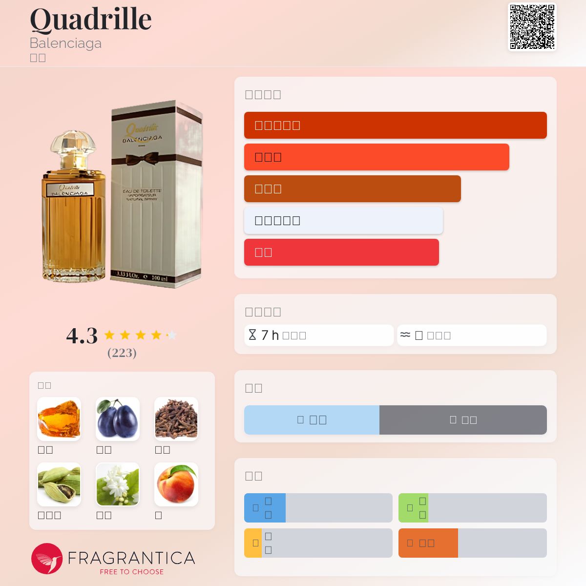 QUADRILLE BALENCIAGA 香水 Balenciaga Vintage Women's Perfume - Fruity, Aromatic Scent
