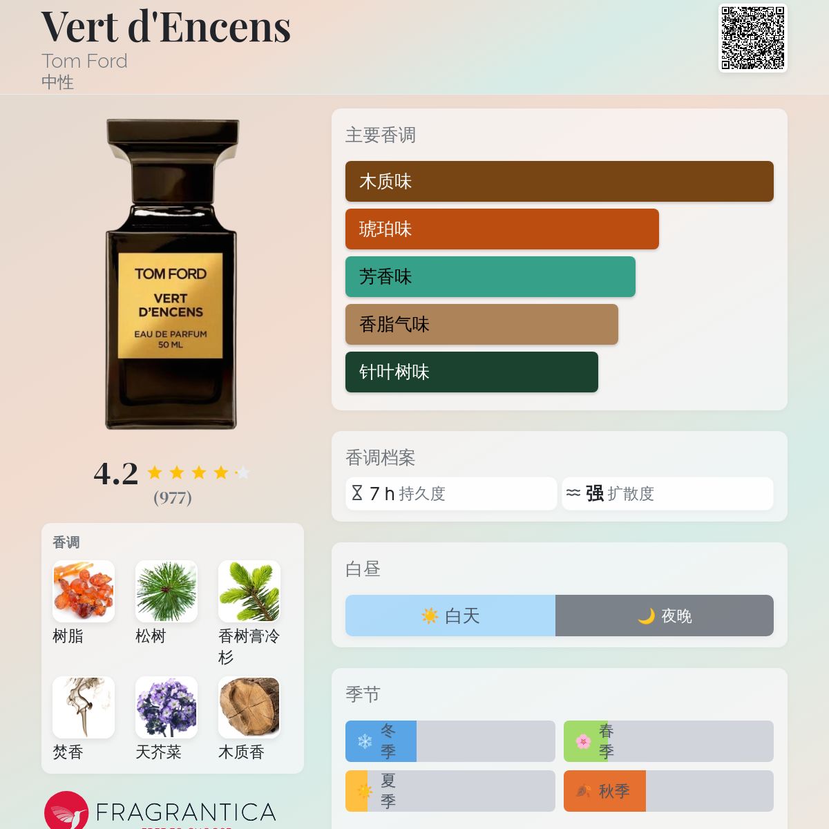 Vert d'Encens Tom Ford 香水- 一款2016年中性香水