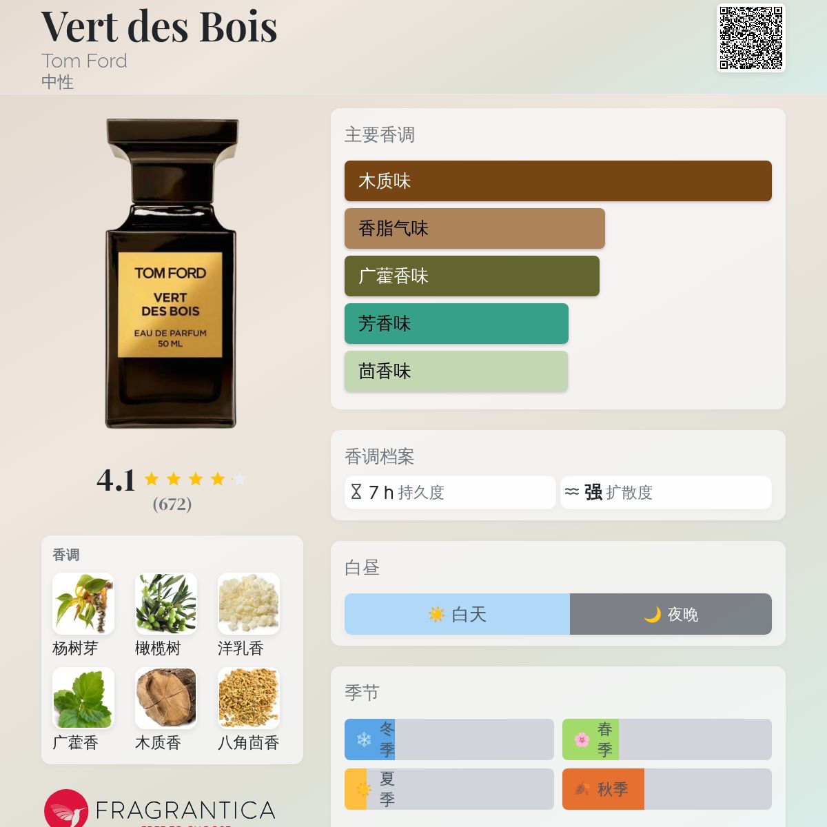 Vert des Bois Tom Ford 香水- 一款2016年中性香水