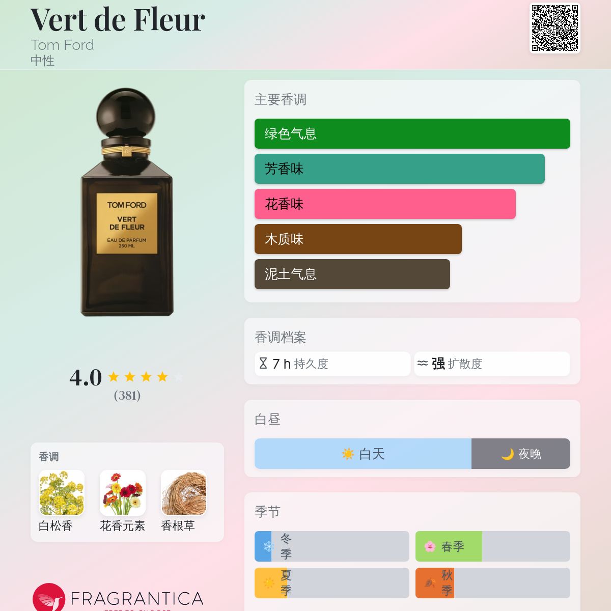 Vert de Fleur Tom Ford 香水- 一款2016年中性香水