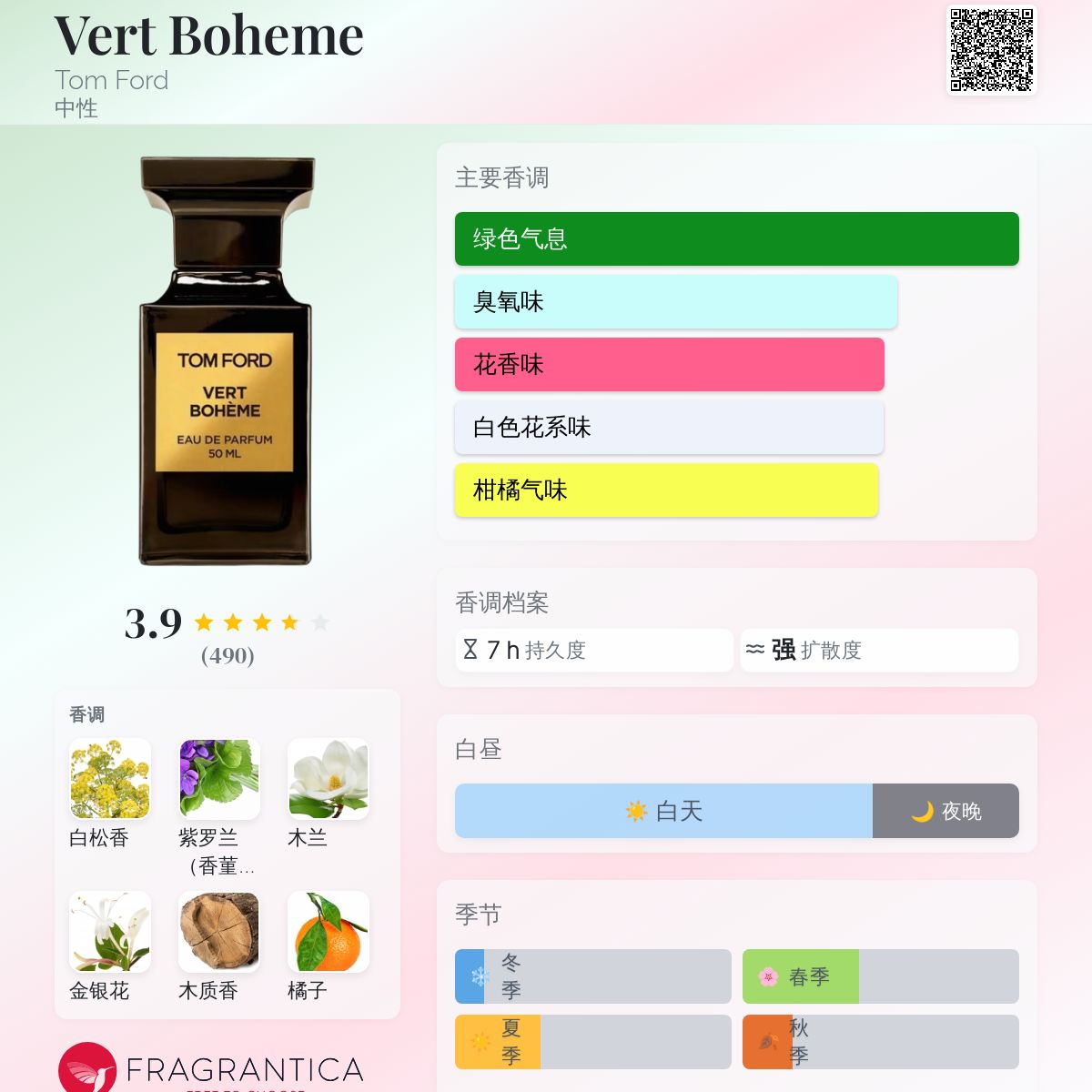 Vert Boheme Tom Ford 香水- 一款2016年中性香水