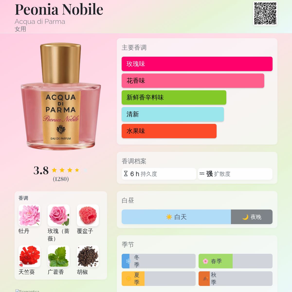 Peonia Nobile Acqua di Parma 香水- 一款2016年女用香水
