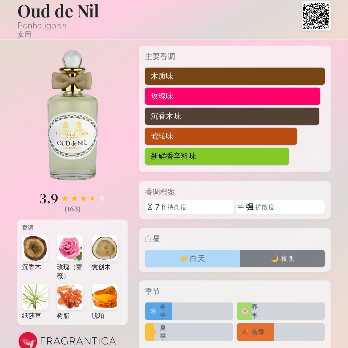 Oud de Nil Penhaligon's 香水- 一款2016年女用香水