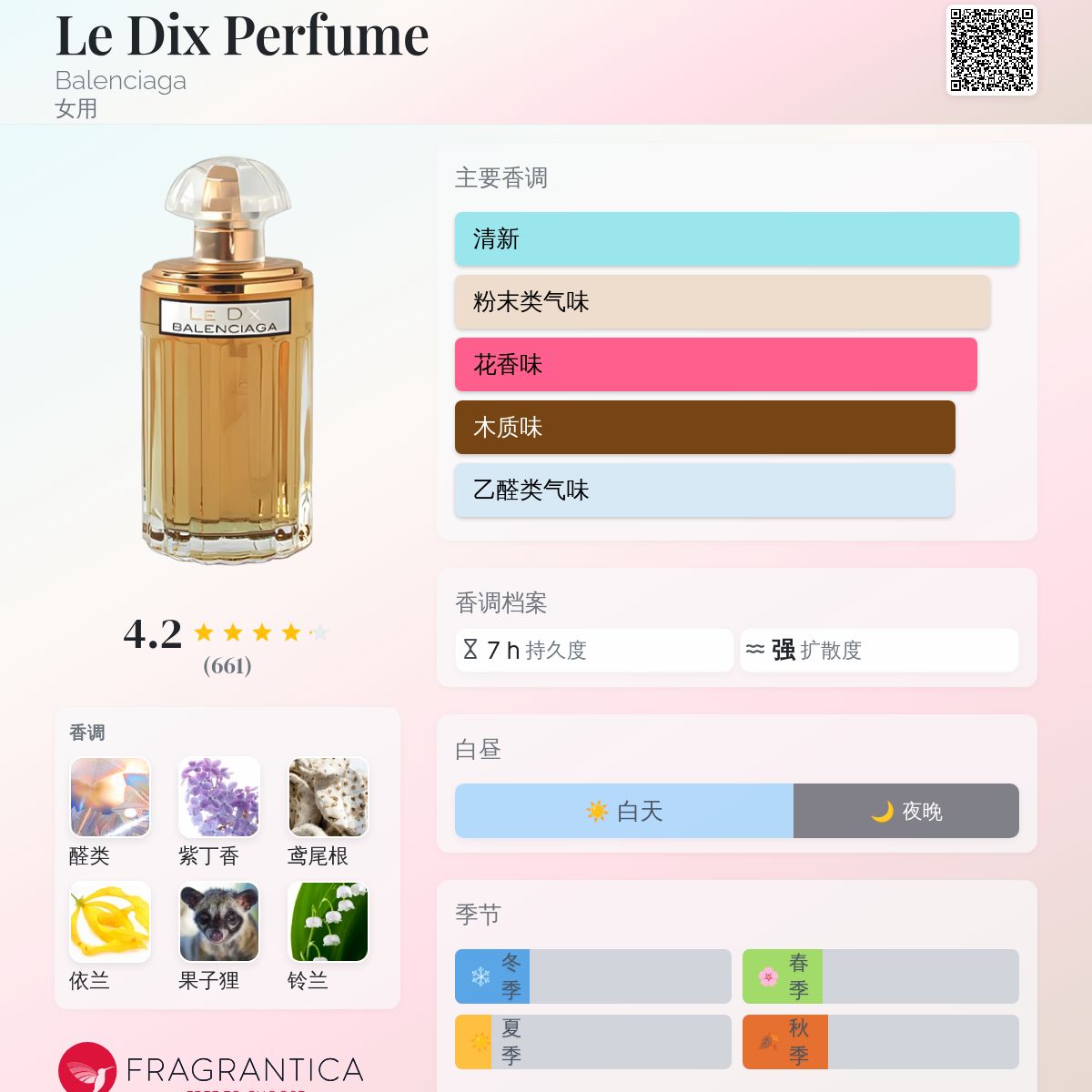 Le Dix Perfume Balenciaga 香水- 一款1947年女用香水